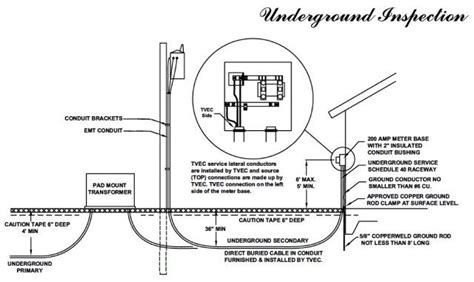 smud residential underground distribution box|Residential Overhead Engineering Specification T002 .